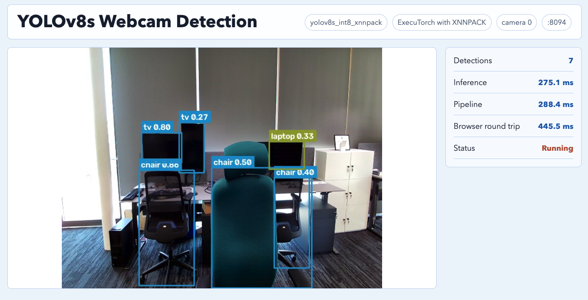 Image Alt Text:YOLOv8s webcam object detection demo running with ExecuTorch with XNNPACK.