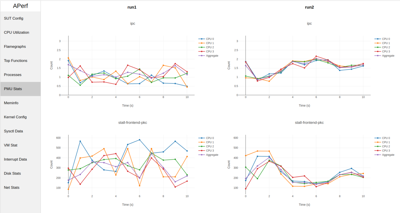 Image Alt Text:APerf 