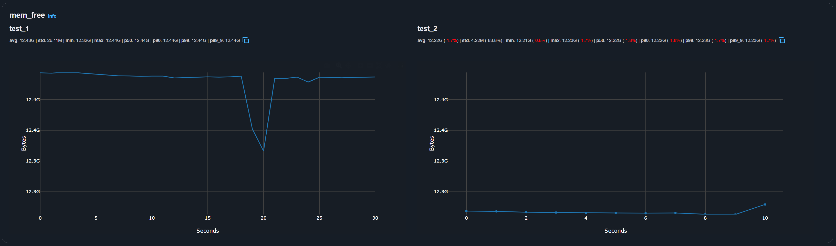 Image Alt Text:APerf report showing aligned metric graphs from multiple runs for comparison alt-text