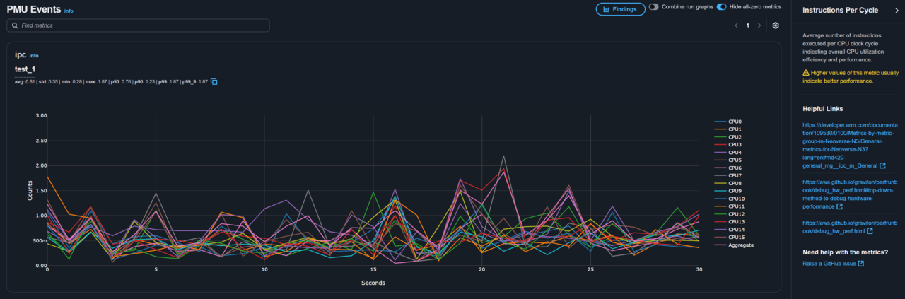 Image Alt Text:APerf report help panel showing detailed metric information alt-txt