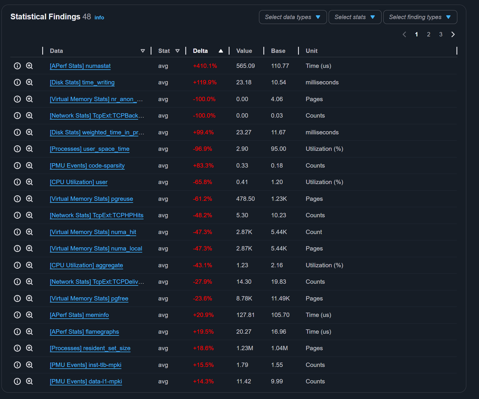 Image Alt Text:APerf report home page showing statistical comparisons between multiple runs alt-text