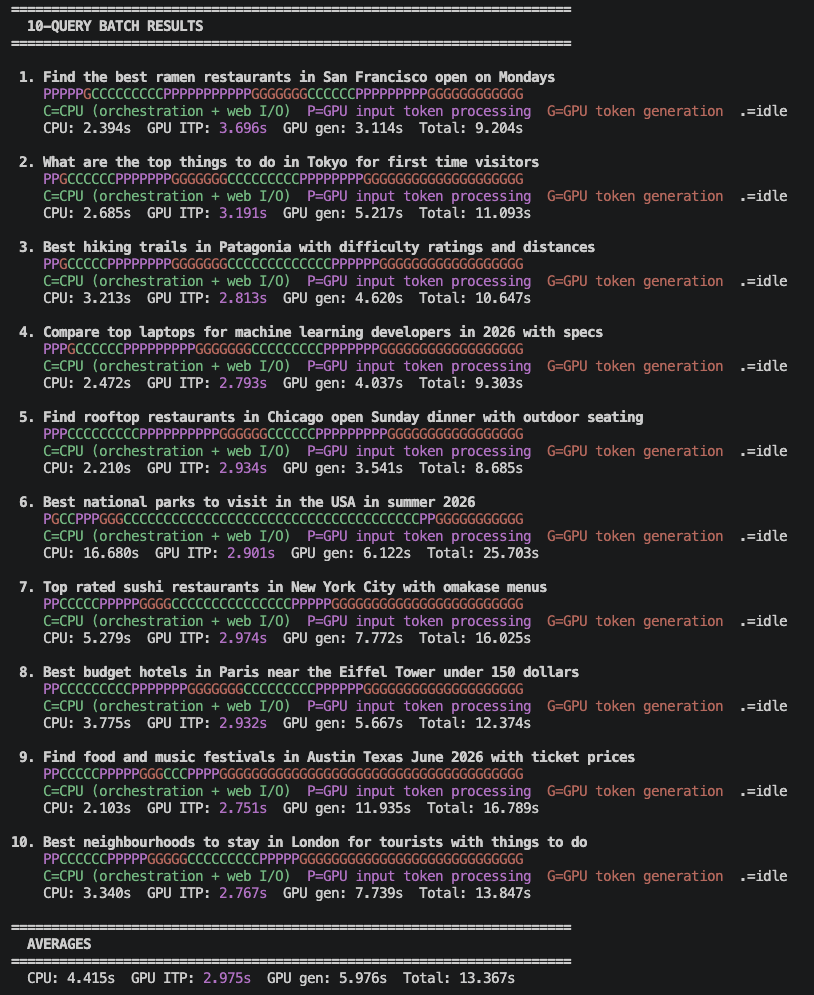 Image Alt Text:Example of search queries to the agent and the answers it returns