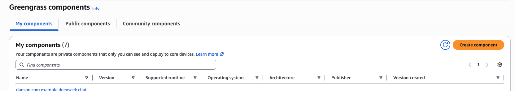 Image Alt Text:Greengrass Components page showing the Create component button