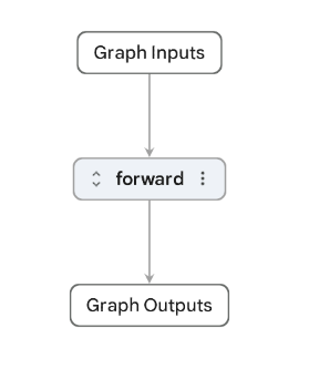 Image Alt Text:Top-level Cortex-M PTE graph showing Graph Inputs, the collapsed forward layer, and Graph Outputs. Expand forward to inspect the execution graph.
