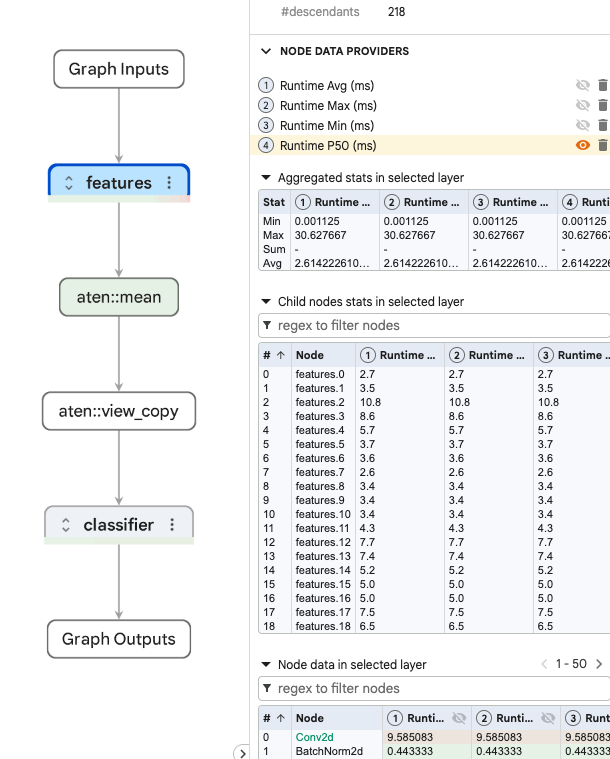 Image Alt Text:FP32 MobileNetV2 profile showing native feature and classifier layers with no Ethos-U delegate region. The timing table attributes runtime to CPU operators.
