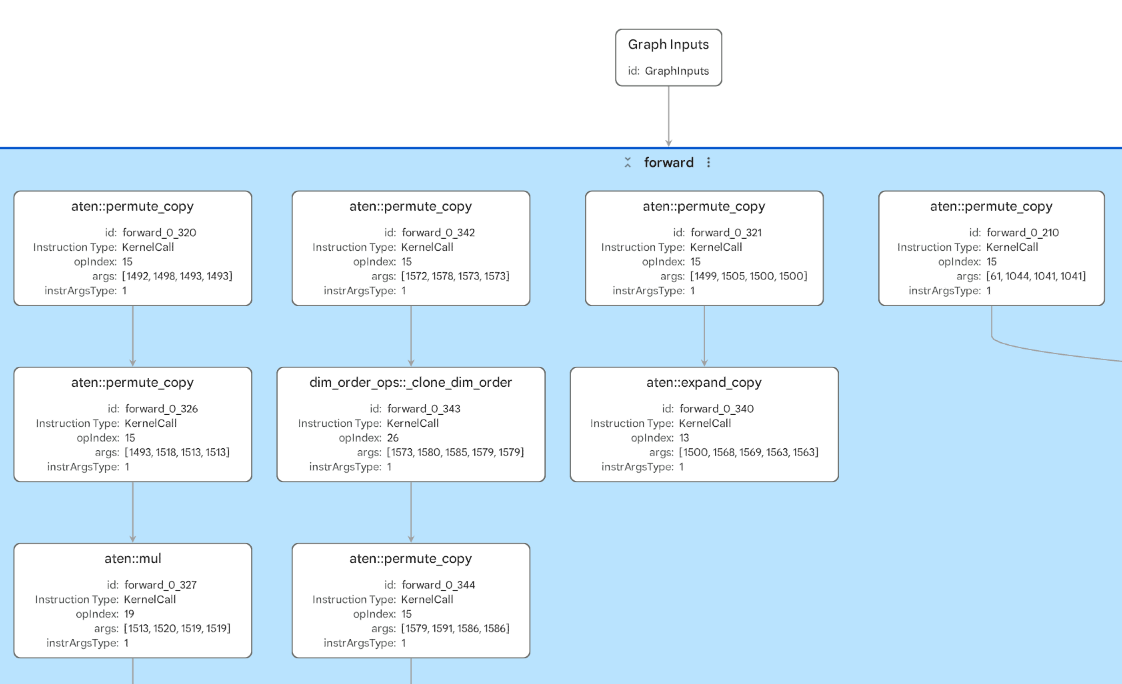 Image Alt Text:Portable OPT-125M PTE graph showing ATen KernelCall nodes and no XNNPACK delegate regions, establishing the default CPU execution baseline.