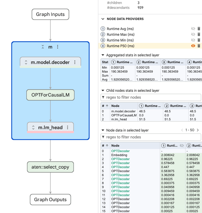 Image Alt Text:Portable OPT-125M ETRecord graph with ETDump timing tables. No delegate layer is present, and runtime measurements map directly to native model operators.