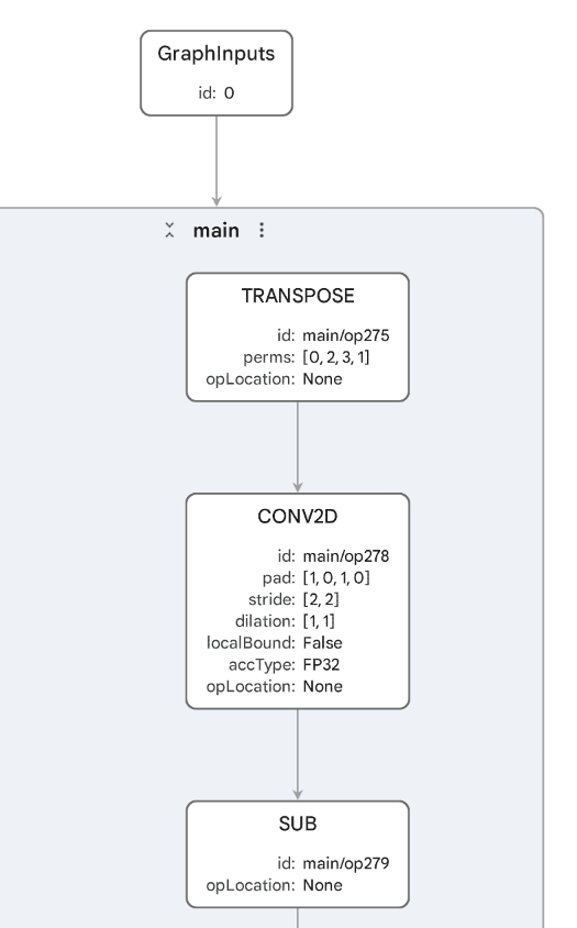 Image Alt Text:FP32 MobileNetV2 TOSA graph showing TRANSPOSE, FP32 CONV2D, and arithmetic operators before Ethos-U compilation.