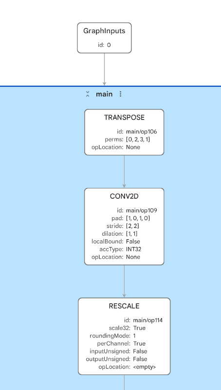 Image Alt Text:INT8 MobileNetV2 TOSA graph showing CONV2D with INT32 accumulation followed by RESCALE, a characteristic quantized-graph pattern.