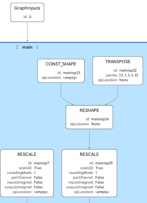 Image Alt Text:Smaller TOSA fragment from the LRN example showing shape transformation and rescaling operations after the unsupported graph region.