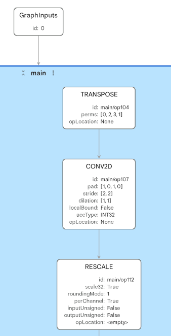 Image Alt Text:Larger TOSA fragment from the LRN example showing the main quantized convolution path with CONV2D and RESCALE operations.
