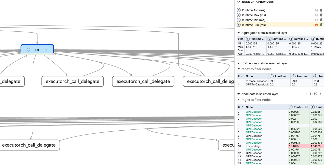 Image Alt Text:XNNPACK OPT-125M profile showing many executorch_call_delegate nodes and timing overlays, confirming that most model execution moved into delegate calls.