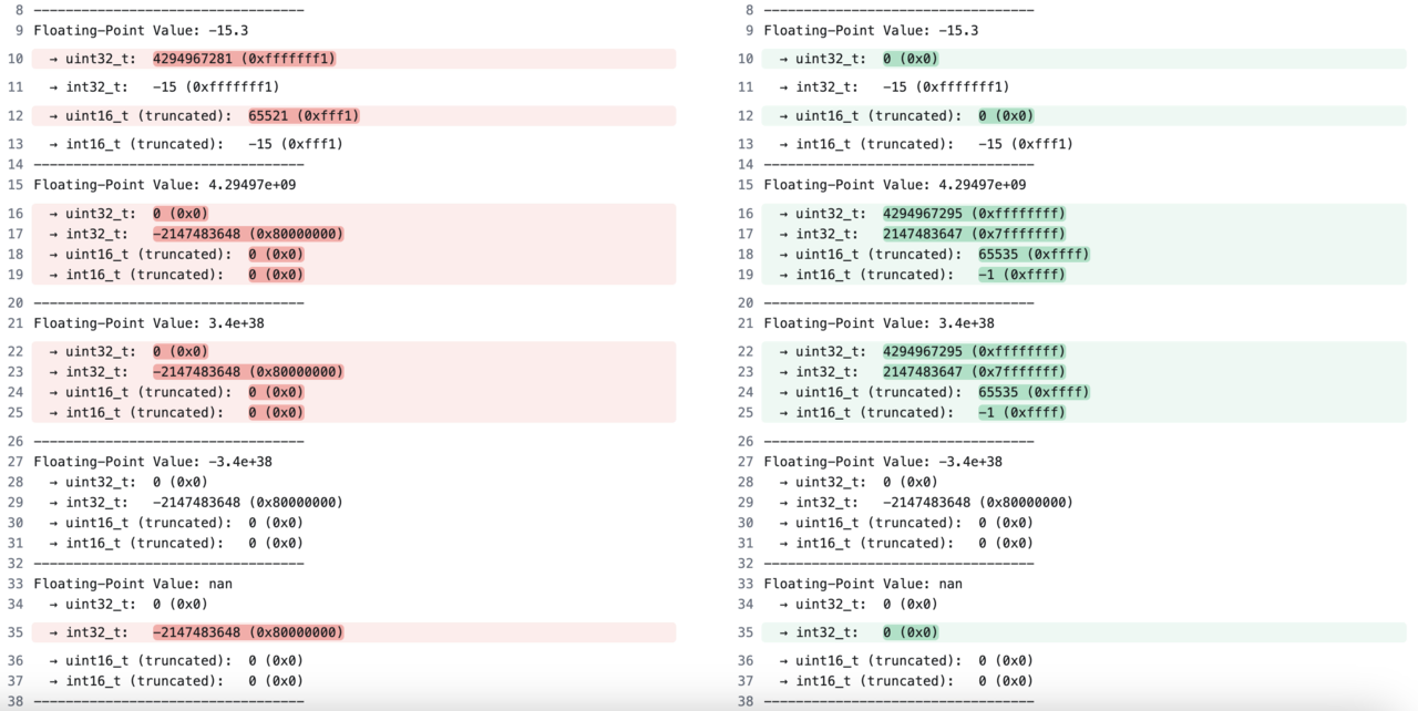 Image Alt Text:differences
