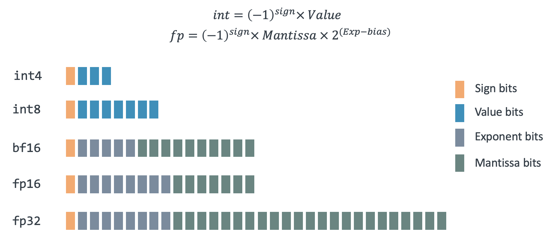 Image Alt Text:floating-point