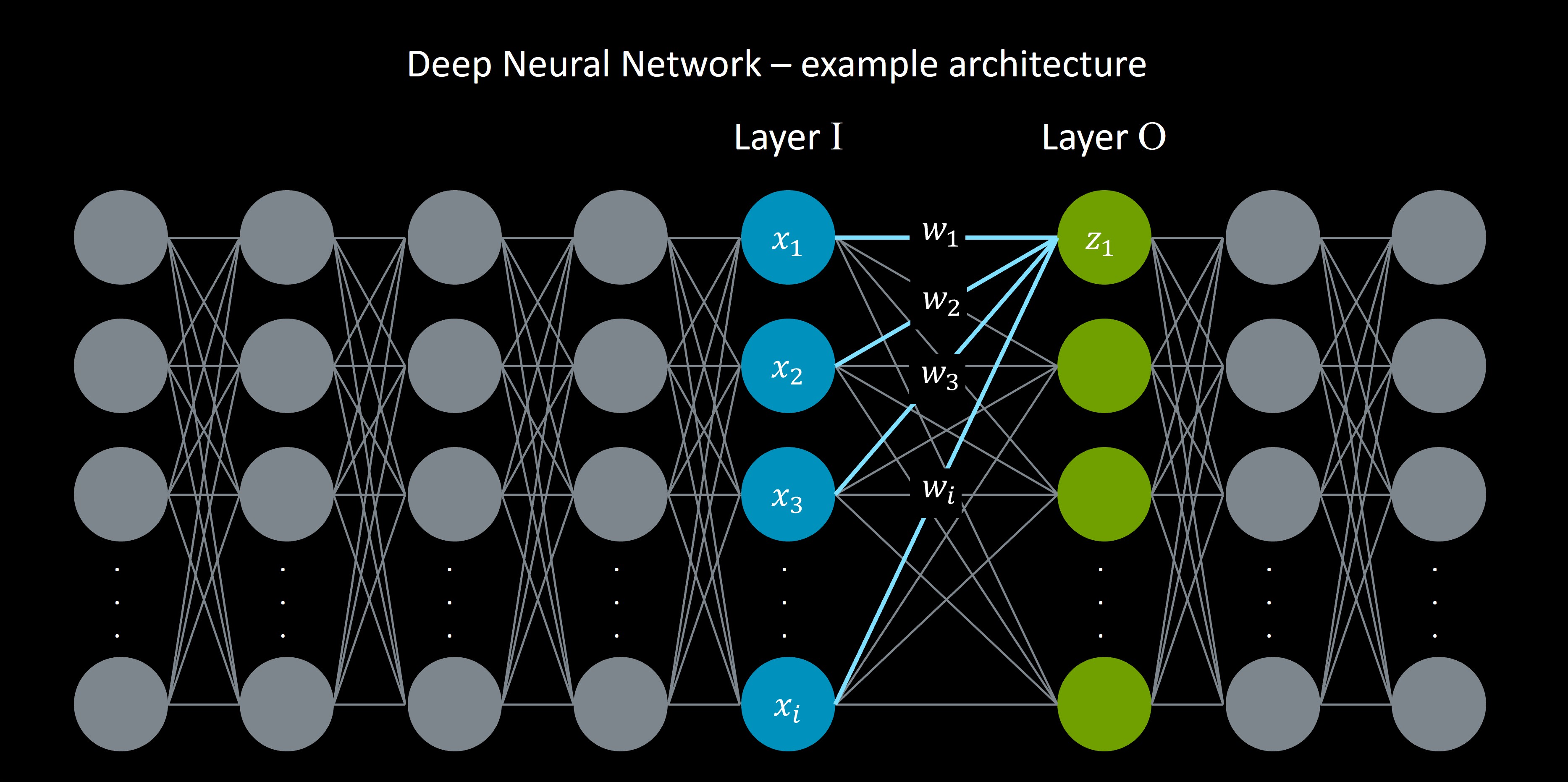 Image Alt Text:Neural Network example