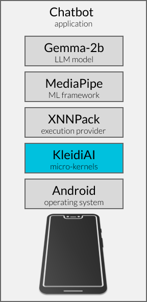 Image Alt Text:KleidiAI in Stack