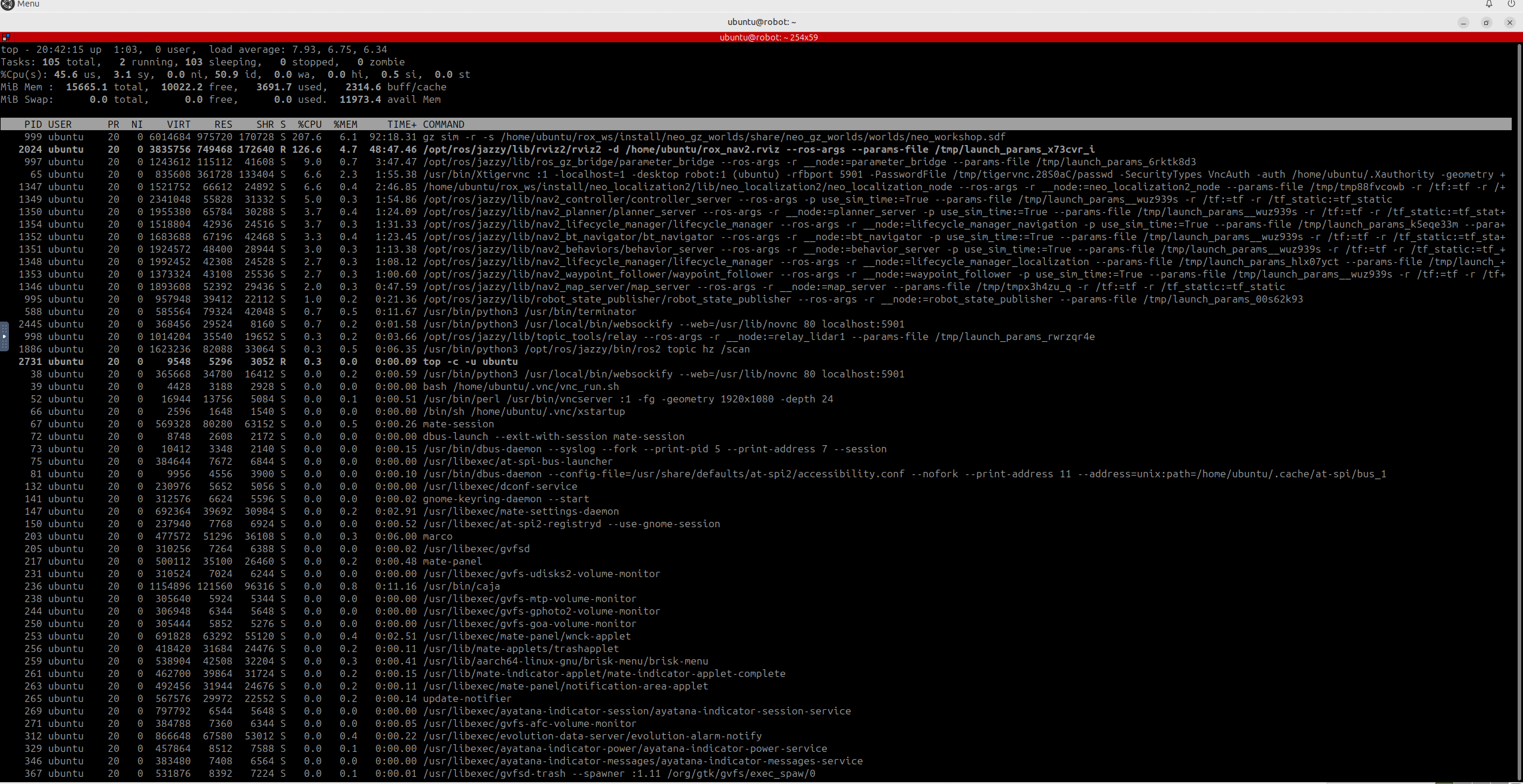 Image Alt Text:Top output showing CPU and memory usage for the ROS 2 simulation, RViz, and Navigation2 processes.