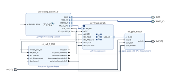 Image Alt Text:Vivado block diagram