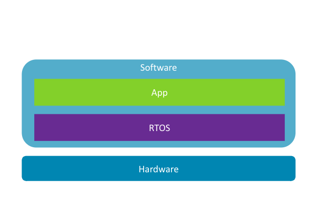 Image Alt Text:Embedded stack