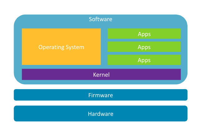 Image Alt Text:Traditional stack