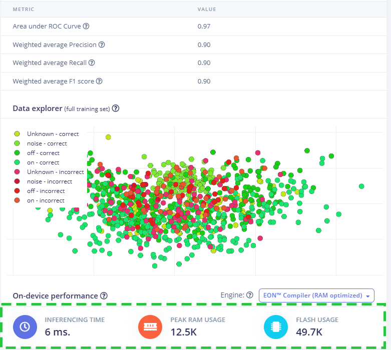 Image Alt Text:Screenshot showing on-device model performance stats including RAM, flash, and latency alt-text