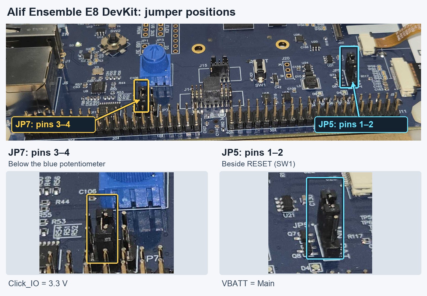 Image Alt Text:Annotated Alif Ensemble E8 DevKit photograph locating JP7 below the blue potentiometer and JP5 beside RESET. Enlarged views show JP7 on pins 3–4 and JP5 on pins 1–2, the jumper positions required before applying power.