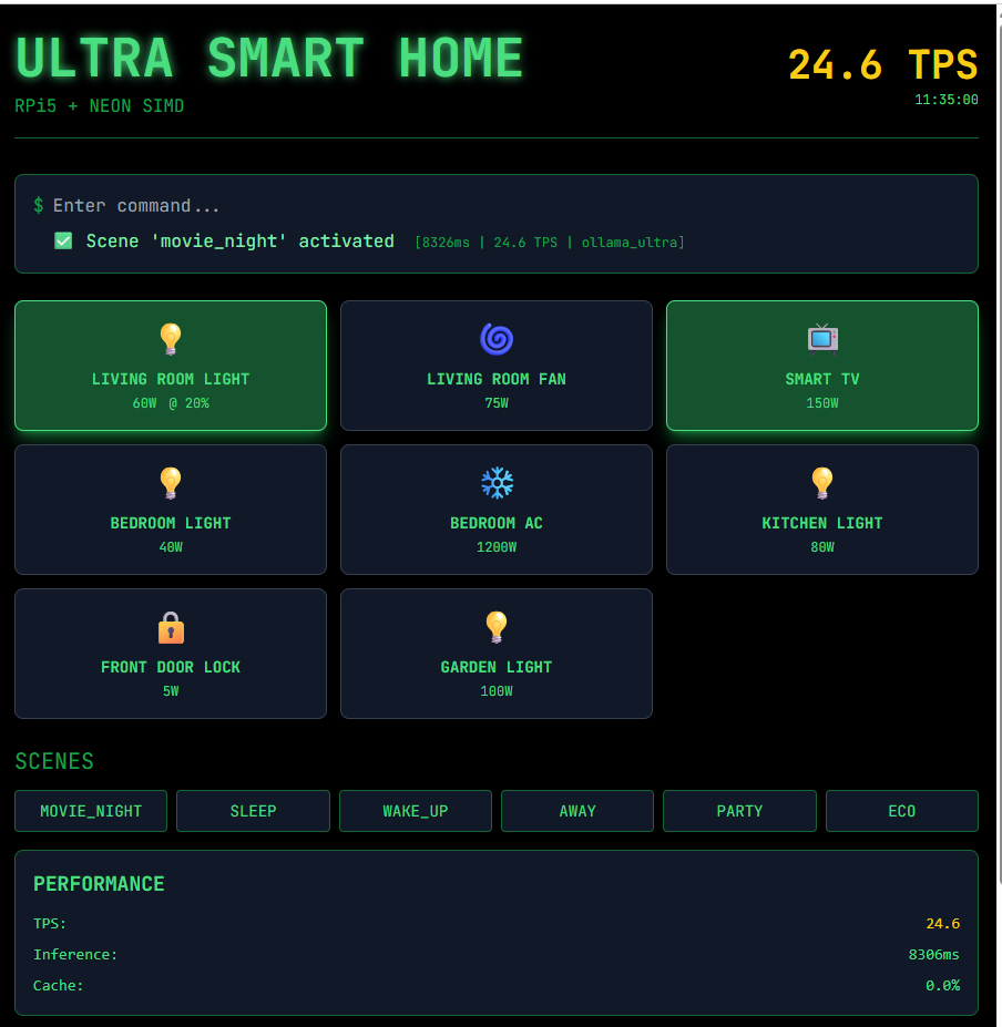 Image Alt Text:Web interface of the smart home assistant showing device control through LLM commands alt-text