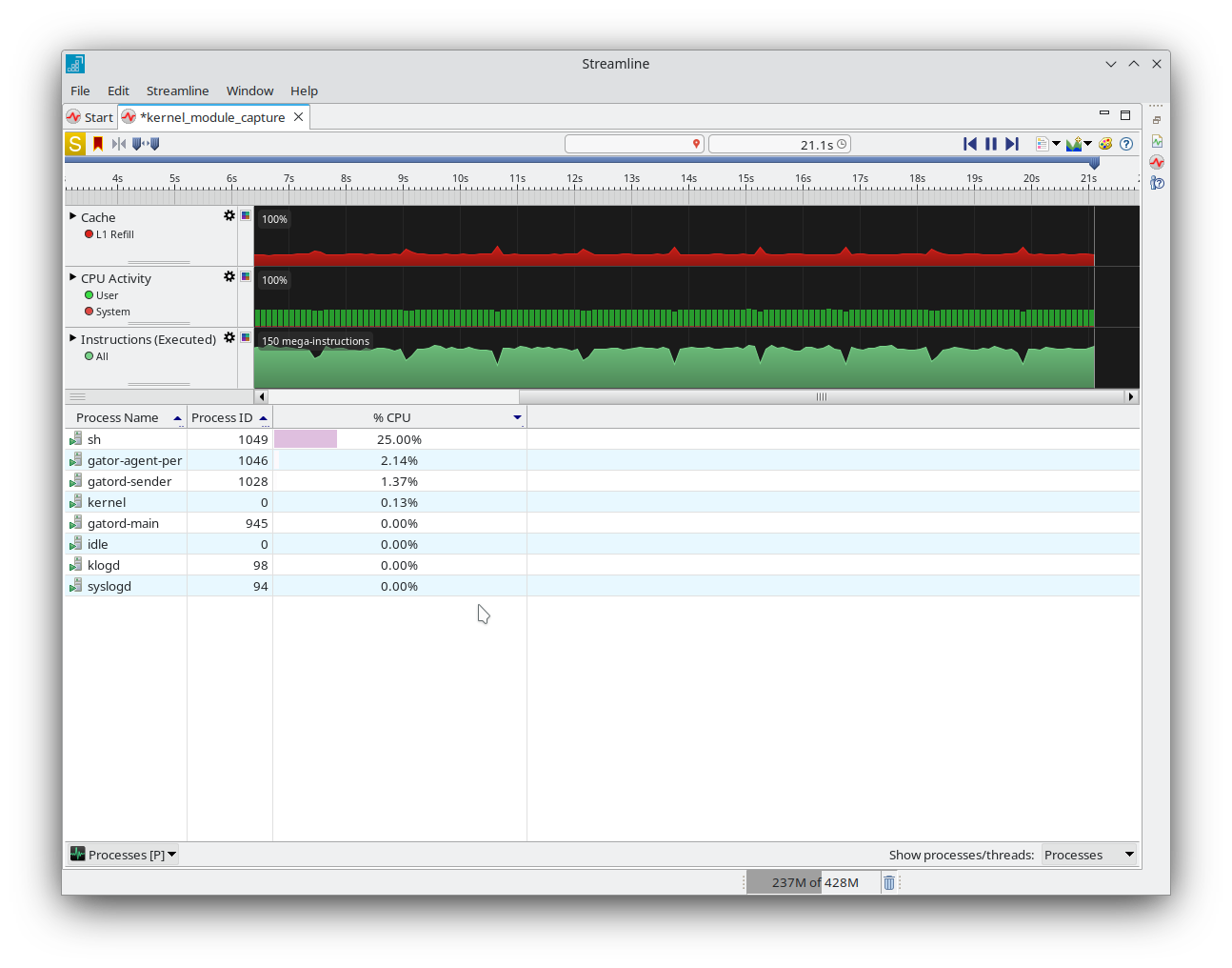 Image Alt Text:Streamline timeline view displaying performance data charts with multiple colored lines representing different hardware counters over time. The primary subject is the timeline chart, which shows activity spikes and trends for metrics such as CPU usage and cache events. The wider environment is a desktop application window focused on performance profiling, with labeled axes and a legend identifying each counter. Text in the image includes labels for counters and time intervals. The emotional tone is neutral and technical, supporting detailed analysis of Arm system performance. alt-text