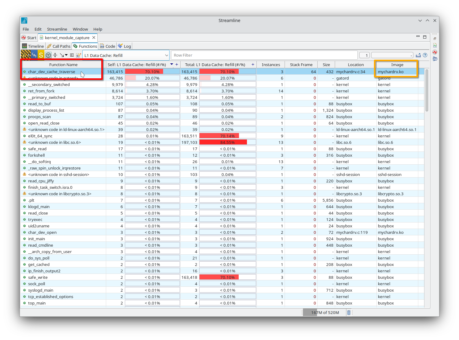 Image Alt Text:Streamline Functions tab displaying a list of functions with performance metrics such as L1 Cache refill rates. The primary subject is the function char_dev_cache_traverse which is highlighted and shows the highest cache refill value. The right side of the table lists the image name as mychardrv.ko. The wider environment is a desktop profiling application window with columns labeled Function, Image, and various performance counters. Visible text includes function names, image names, and numerical metric values. The emotional tone is neutral and technical, supporting detailed analysis for Arm kernel module profiling. alt-text