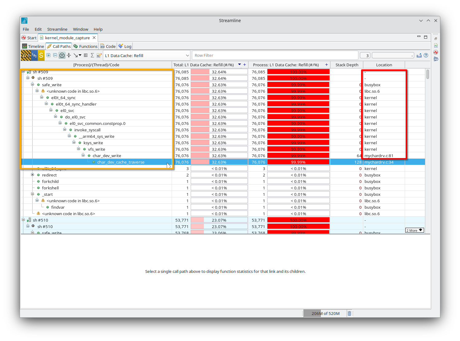 Image Alt Text:Streamline Call Paths tab displaying a hierarchical call stack with the function char_dev_cache_traverse highlighted. The primary subject is the call path tree, showing the sequence of function calls from userspace echo command through to the kernel module mychardrv.ko. The wider environment is a desktop profiling application window with columns labeled Function, Image, and performance counters. Visible text includes function names, image names, and numerical metric values. The emotional tone is neutral and technical, supporting detailed analysis for Arm kernel module profiling and helping users trace performance issues through the call stack. alt-text