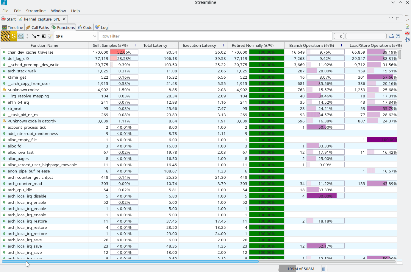 Image Alt Text:Streamline application window displaying the Statistical Profiling Extension (SPE) function tab. The main area lists functions with columns for metrics such as sample count, percentage, and address. The user interface highlights the SPE data source in the drop-down menu. The environment is a typical developer desktop with a focus on performance profiling results. The tone is technical and informative. alt-text