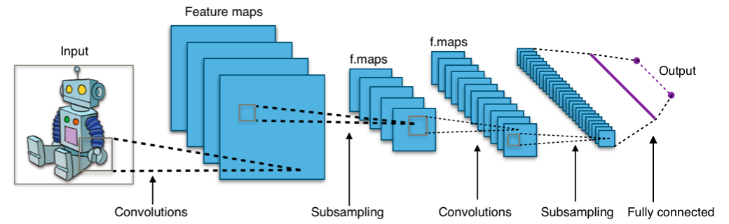 Image Alt Text:CNN architecture