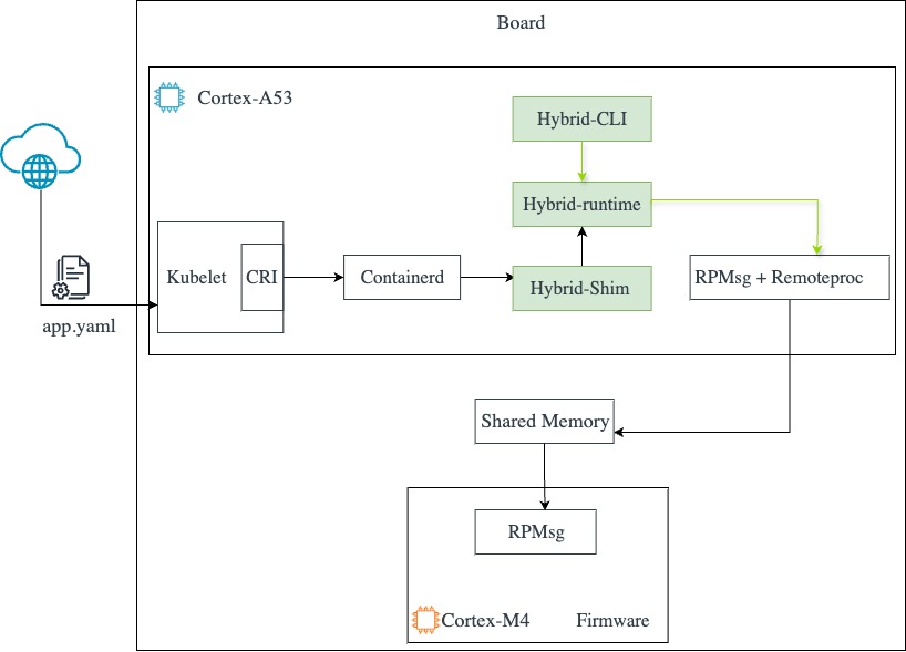 Image Alt Text:hybrid runtime alt-text