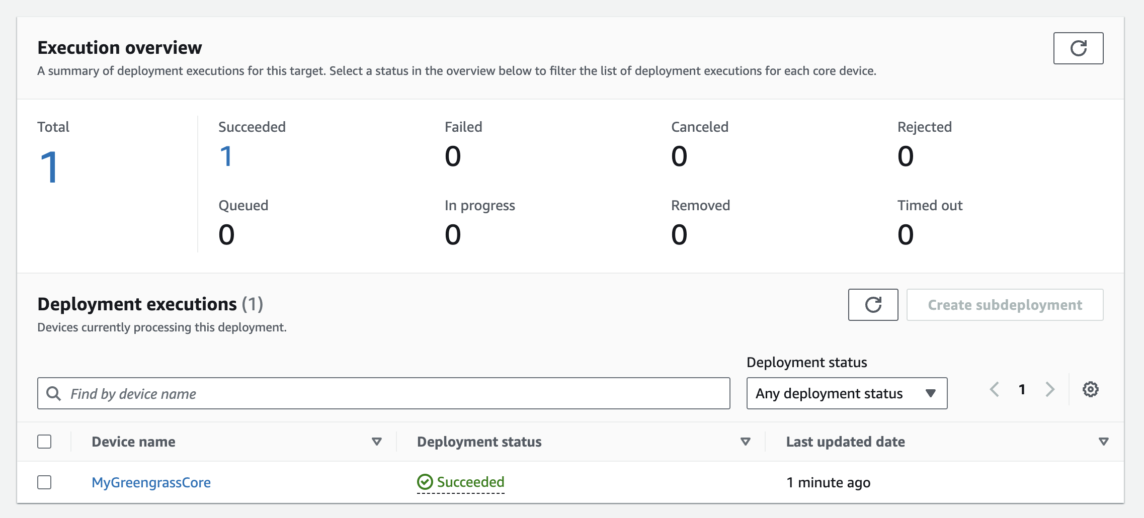 Image Alt Text:deployment overview