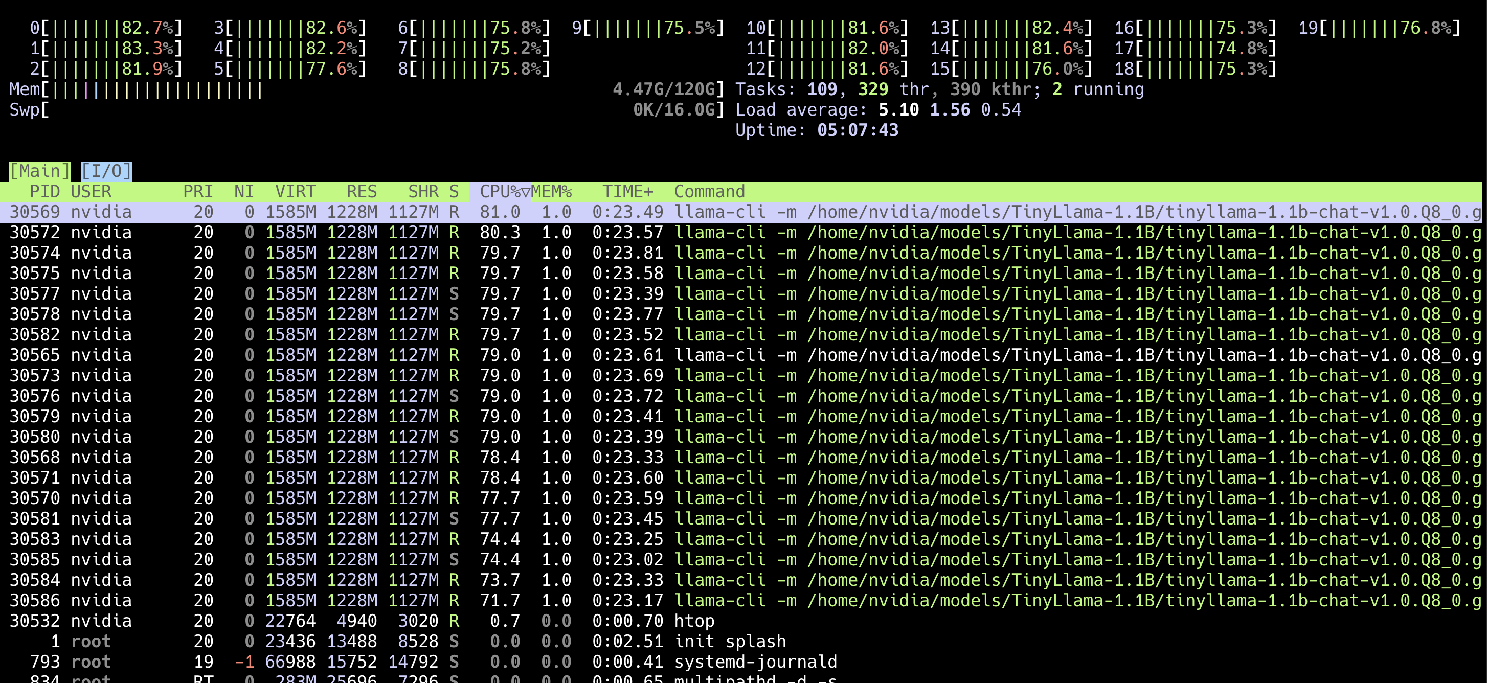 Image Alt Text:htop display showing 20 Grace CPU cores at 75-85% utilization during TinyLlama inference with OpenMP threading alt-text