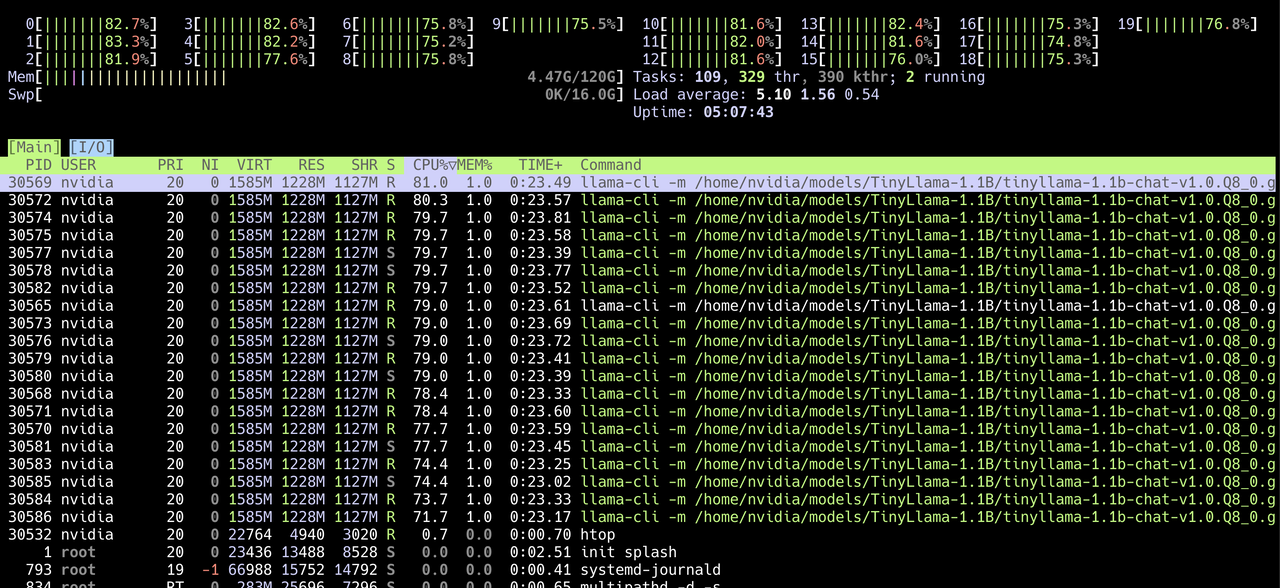 Image Alt Text:htop display showing 20 Grace CPU cores at 75-85% utilization during TinyLlama inference with OpenMP threading alt-text