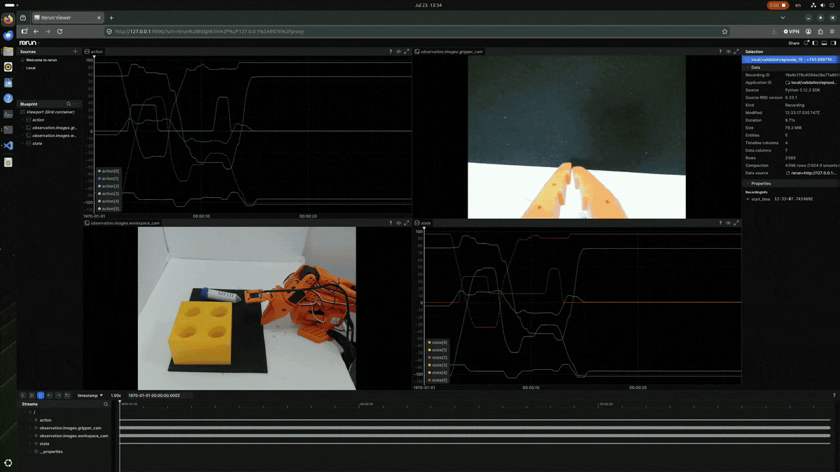 Image Alt Text:Rerun Viewer animation showing episode 15 being scrubbed with the gripper and workspace camera panes, action and state plots, and image timelines visible together.
