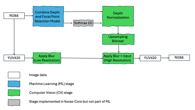 Image Alt Text:example image alt-text