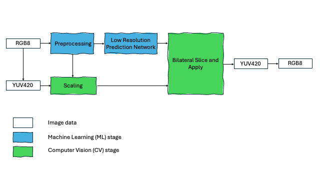Image Alt Text:example image alt-text