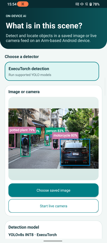 Image Alt Text:Scene Detector showing YOLOv8s INT8 ExecuTorch detection on the downloaded street image. Bounding boxes and confidence labels identify people, a motorcycle, a car, and a potted plant, confirming that saved-image inference completed.