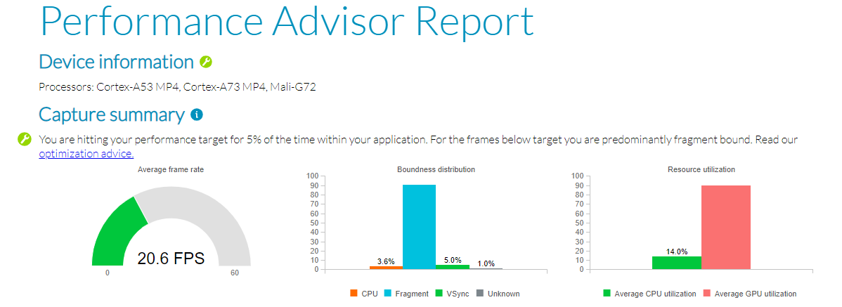 Image Alt Text:Performance Advisor 