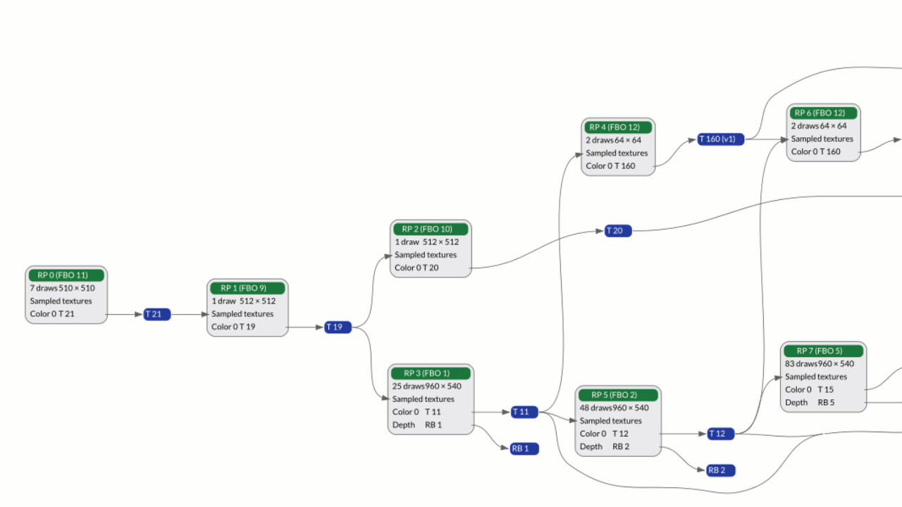 Image Alt Text:The Render Graph view in Frame Advisor alt-text