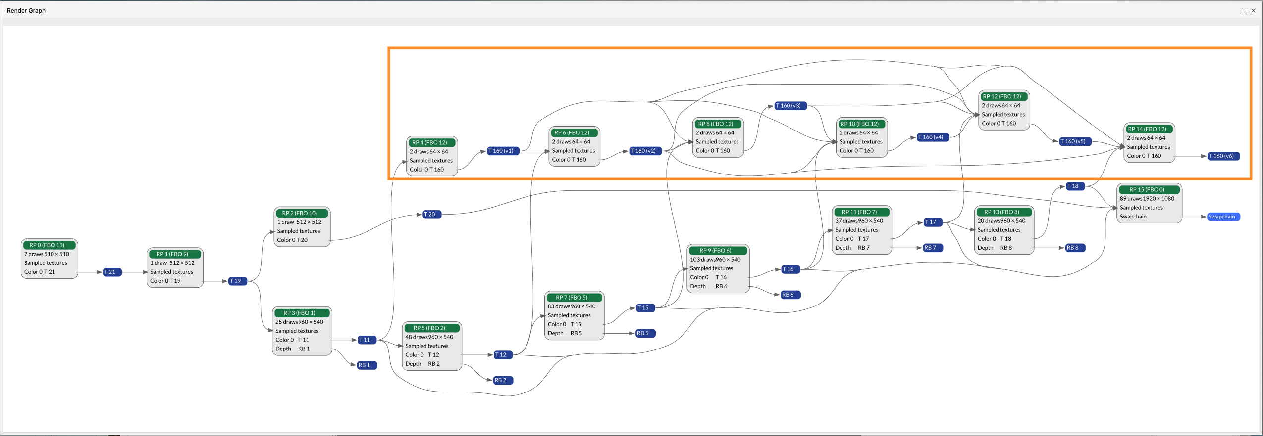 Image Alt Text:Redundant render passes in Frame Advisor&rsquo;s Render Graph alt-text