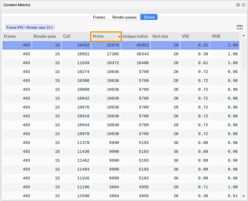 Image Alt Text:Sorting Content Metrics view by primitives alt-text