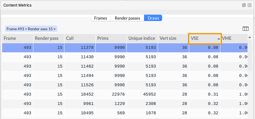 Image Alt Text:Content Metrics sorted by VSE alt-text