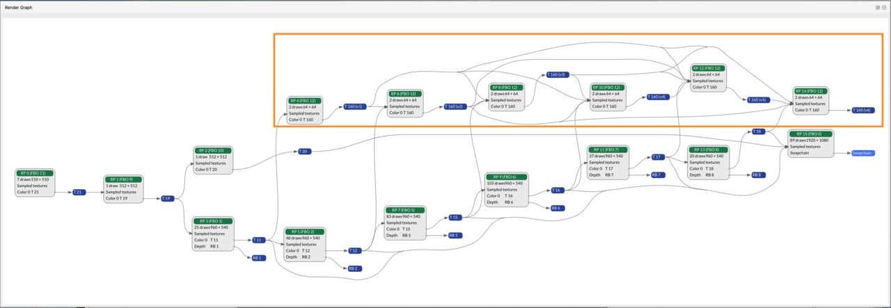 Image Alt Text:Redundant render passes in Frame Advisor&rsquo;s Render Graph alt-text