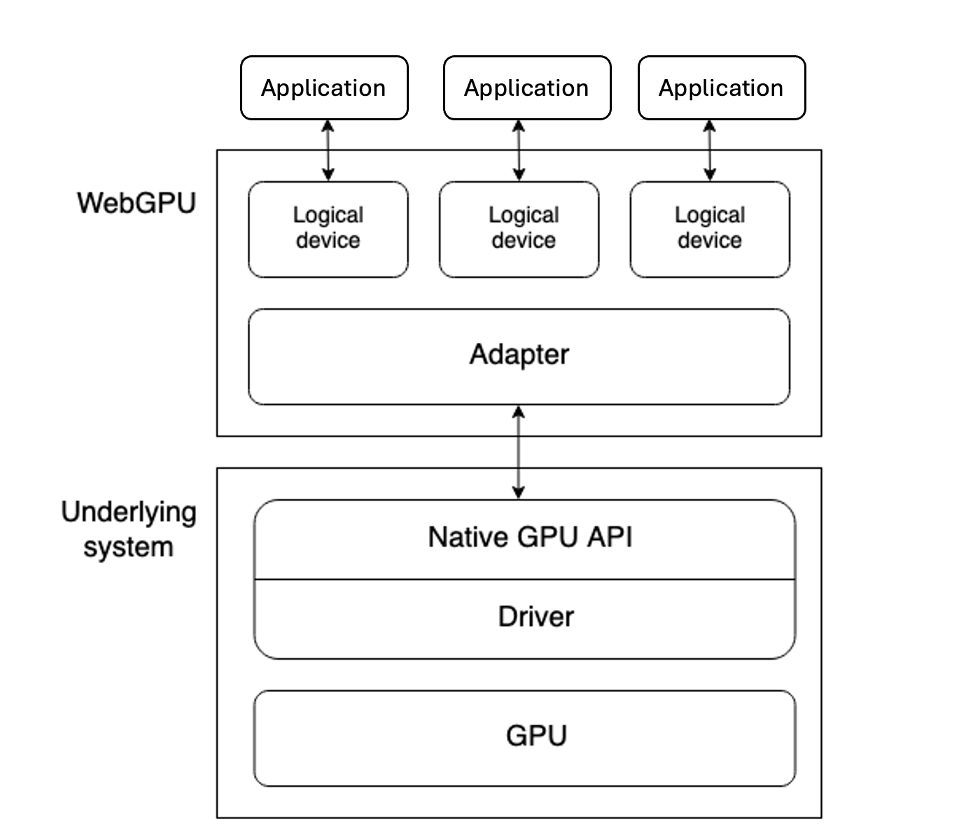 Image Alt Text:WebGPU Application Interface 