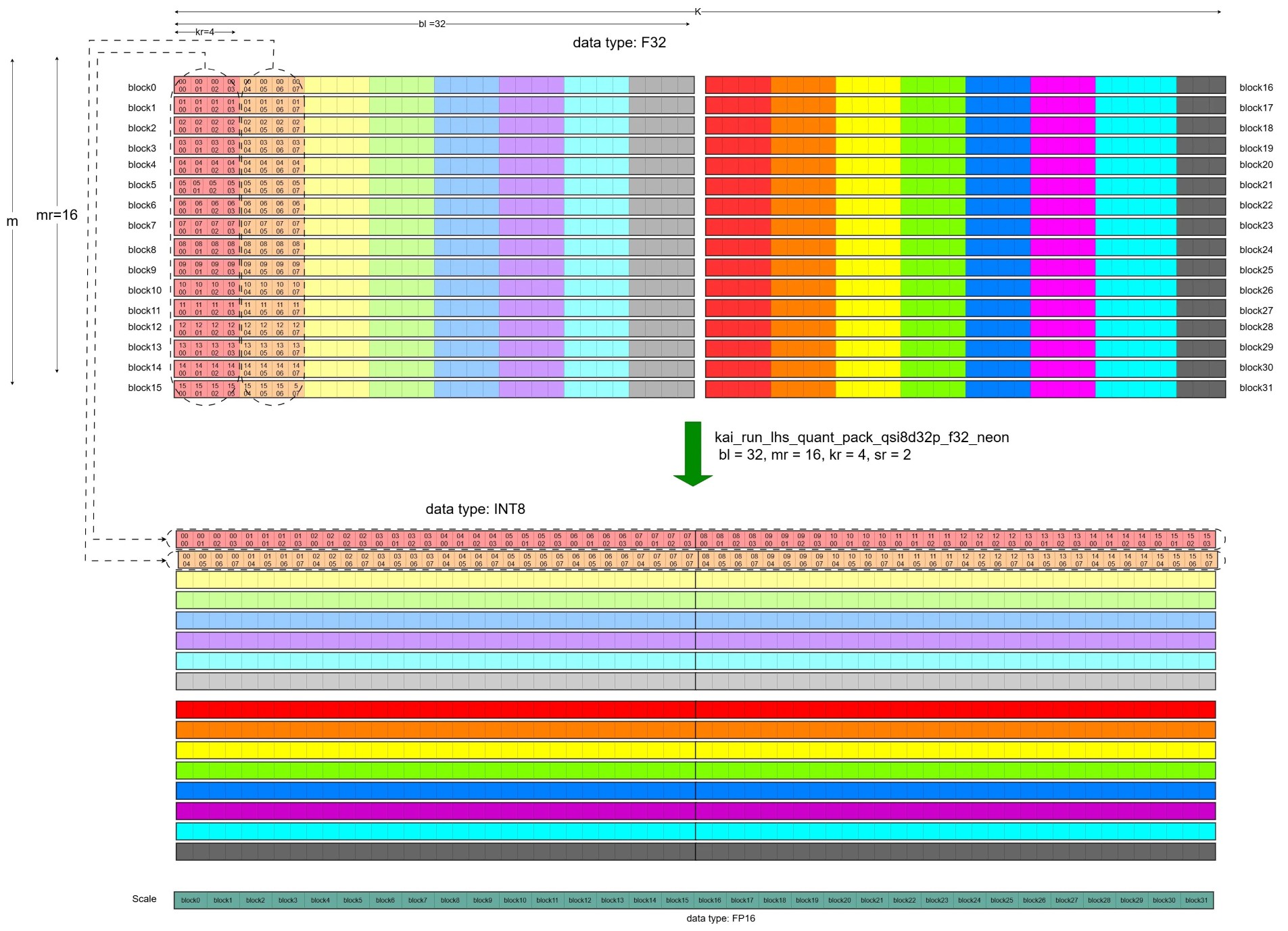 Image Alt Text:Figure showing Quantization and Packing of the LHS alt-text