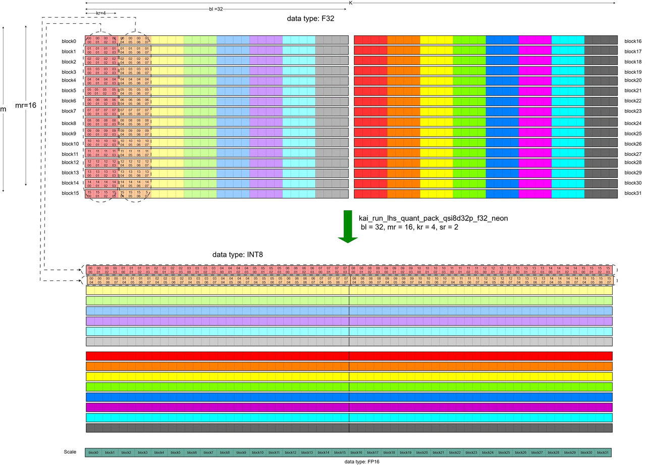 Image Alt Text:Figure showing Quantization and Packing of the LHS alt-text