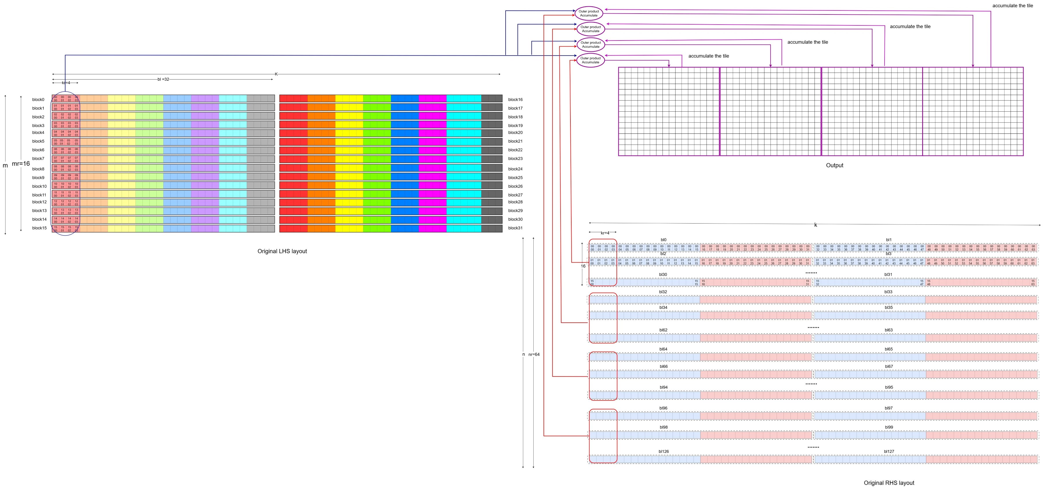 Image Alt Text:Figure showing the original matrix representation of the first iteration alt-text